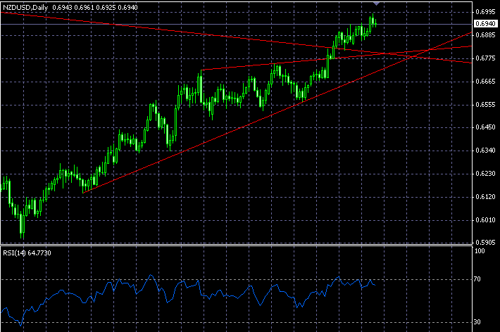NZDUSD DAILY.gif
